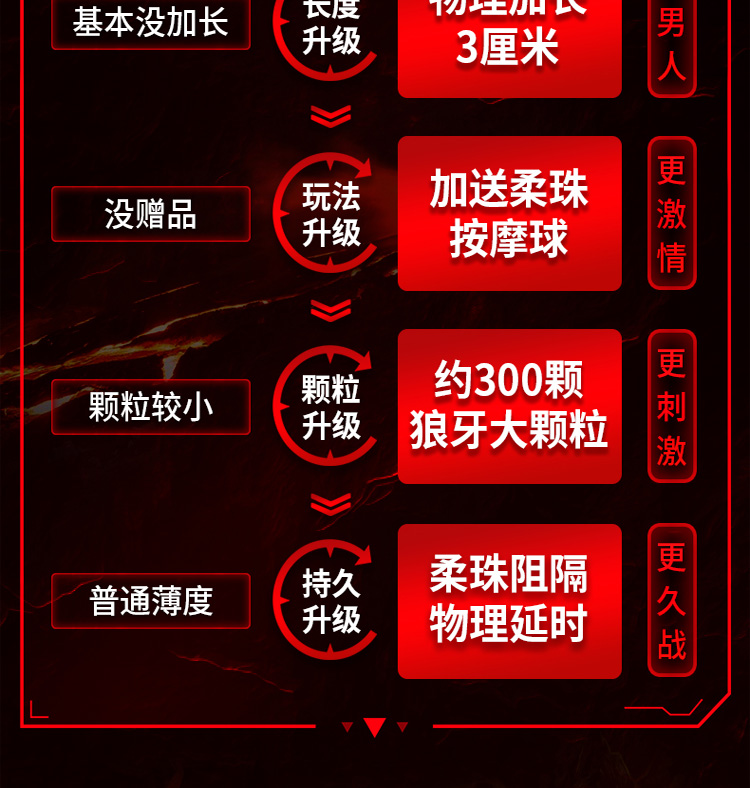 尚牌 狼牙柔珠避孕套10只装